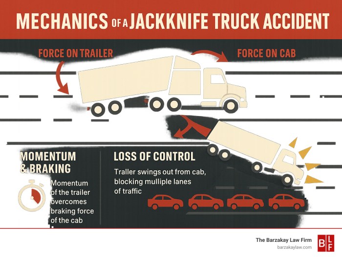 Jackknife truck accident lawyer: 2025 Justice
