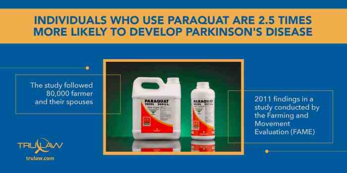 [2024 Update] Paraquat Lawsuit | Parkinson's Disease Attorneys
